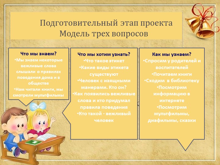 Презентация проектной деятельности по нравственно-этическому воспитанию "Школа изящных манер"