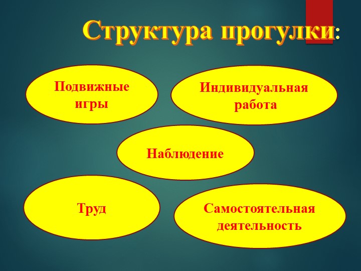 Презентация для воспитателей "Организация прогулки в ДОУ"