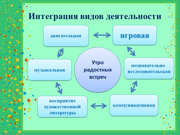 Презентация для воспитателей "Организация утреннего приёма в ДОУ"