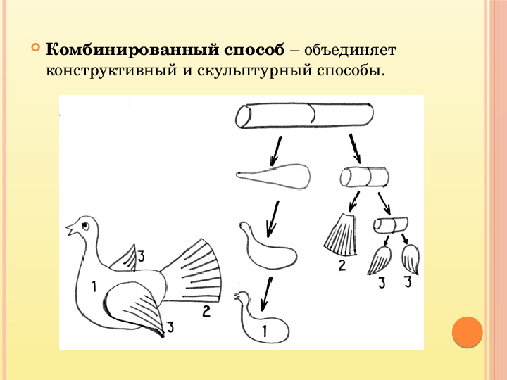 Презентация на тему "Лепка из пластилина"
