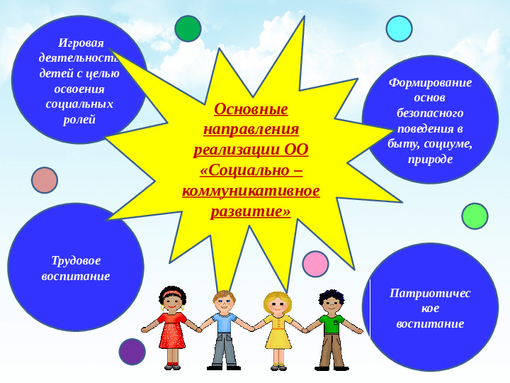 Презентация "Социально - коммуникативное развитие детей младшего дошкольного возраста посредством игры"