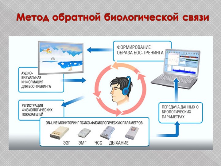 Презентация н тему "Использование метода БОС при диагностике и коррекции опорно-двигательного аппарата"
