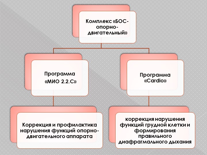 Презентация н тему "Использование метода БОС при диагностике и коррекции опорно-двигательного аппарата"