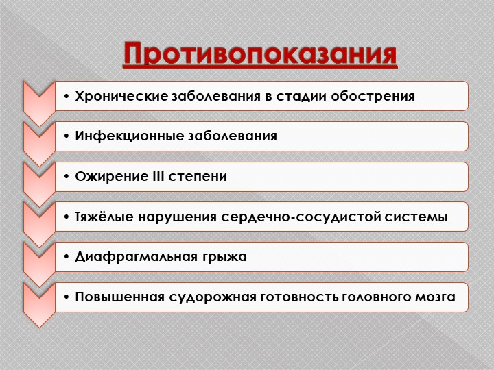 Презентация н тему "Использование метода БОС при диагностике и коррекции опорно-двигательного аппарата"