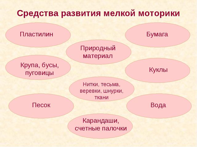 Развитие мелкой моторики