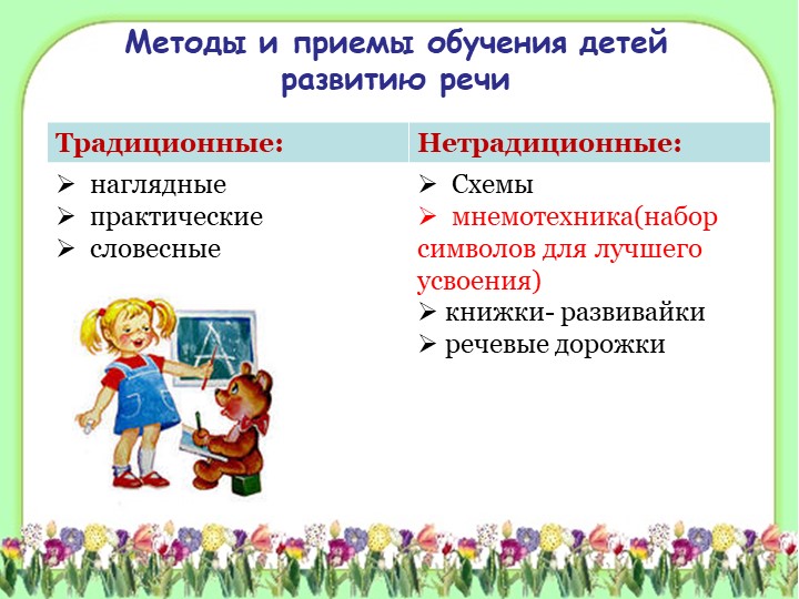 Семинар - практикум «Развитие связной речи дошкольников посредством мнемотехники»