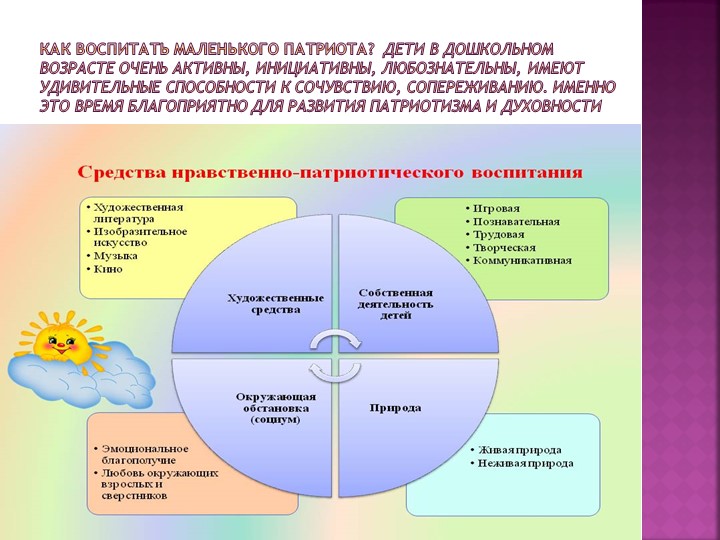 Презентация на тему "Патриот рождается в детстве"