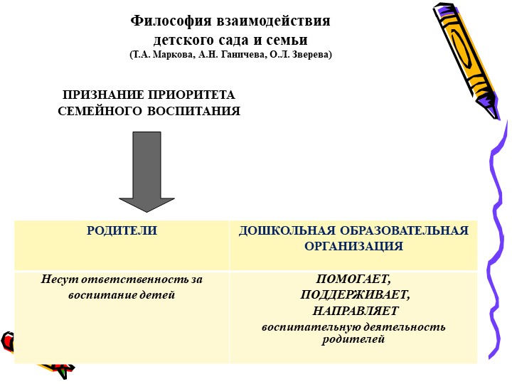 Презентация - консультация для родителей "Формирование родительской компетентности в области музыкального развития"