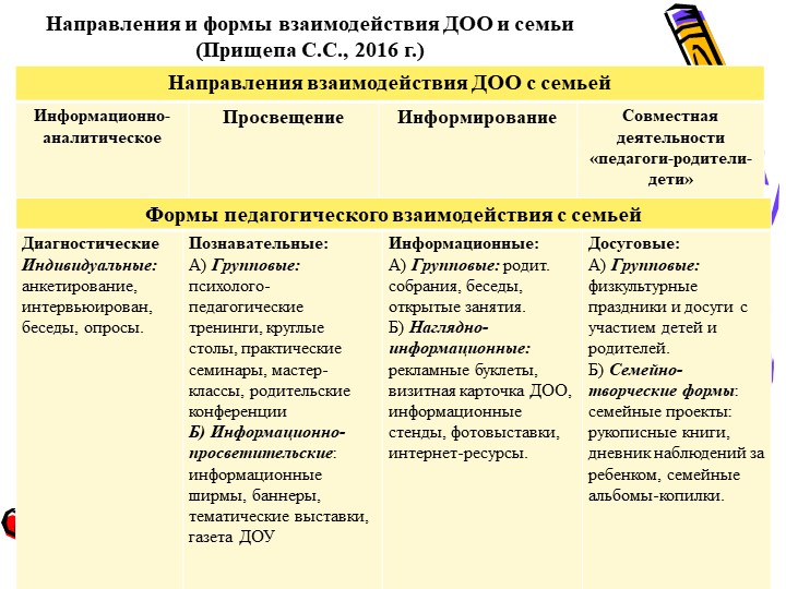 Презентация - консультация для родителей "Формирование родительской компетентности в области музыкального развития"