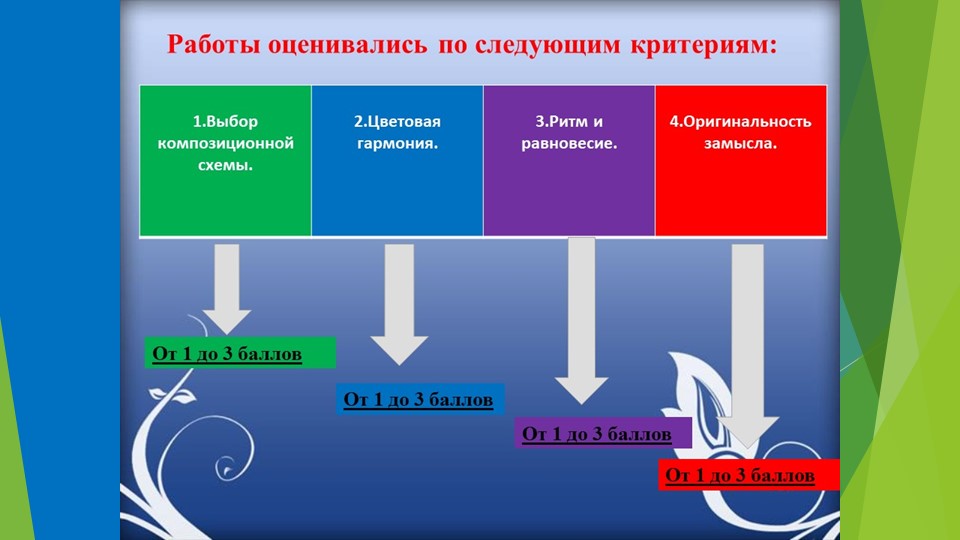 РАЗВИТИЕ ДЕКОРАТИВНОГО ТВОРЧЕСТВА ДЕТЕЙ СТАРШЕГО ДОШКОЛЬНОГО ВОЗРАСТА В ПРОЦЕССЕ СОЗДАНИЯ КОМПОЗИЦИЙ