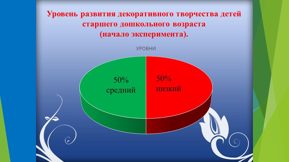 РАЗВИТИЕ ДЕКОРАТИВНОГО ТВОРЧЕСТВА ДЕТЕЙ СТАРШЕГО ДОШКОЛЬНОГО ВОЗРАСТА В ПРОЦЕССЕ СОЗДАНИЯ КОМПОЗИЦИЙ