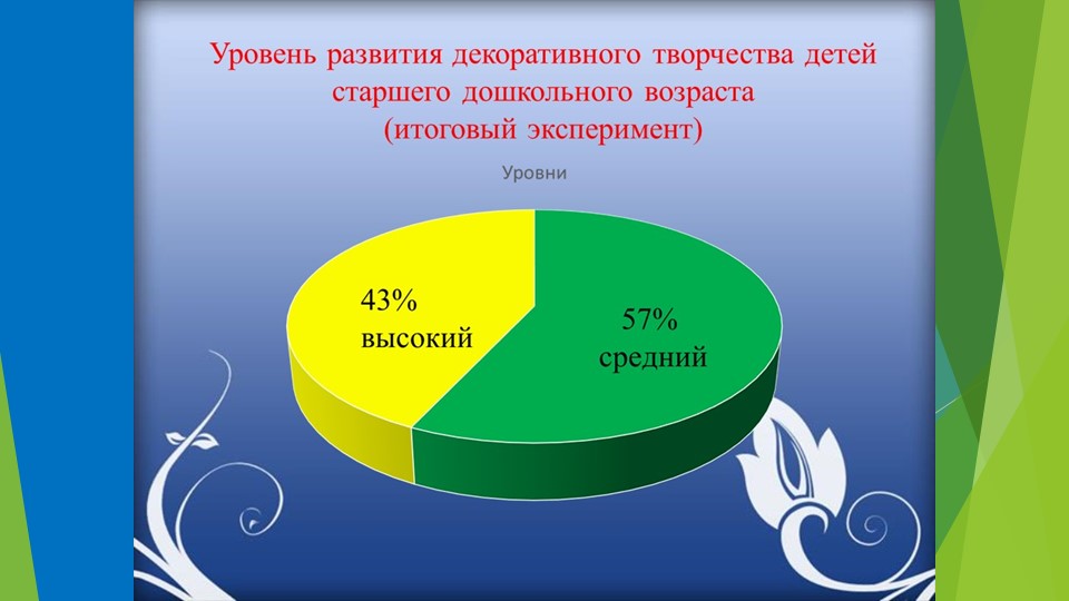 РАЗВИТИЕ ДЕКОРАТИВНОГО ТВОРЧЕСТВА ДЕТЕЙ СТАРШЕГО ДОШКОЛЬНОГО ВОЗРАСТА В ПРОЦЕССЕ СОЗДАНИЯ КОМПОЗИЦИЙ