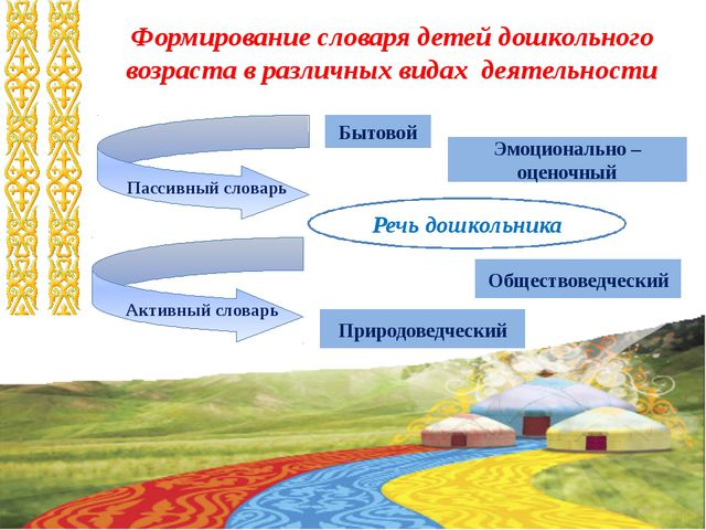 Развитие коммуникативных навыков у дошкольников. Презентация