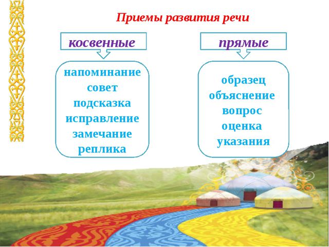 Развитие коммуникативных навыков у дошкольников. Презентация
