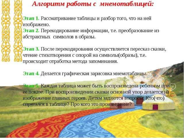 Развитие коммуникативных навыков у дошкольников. Презентация