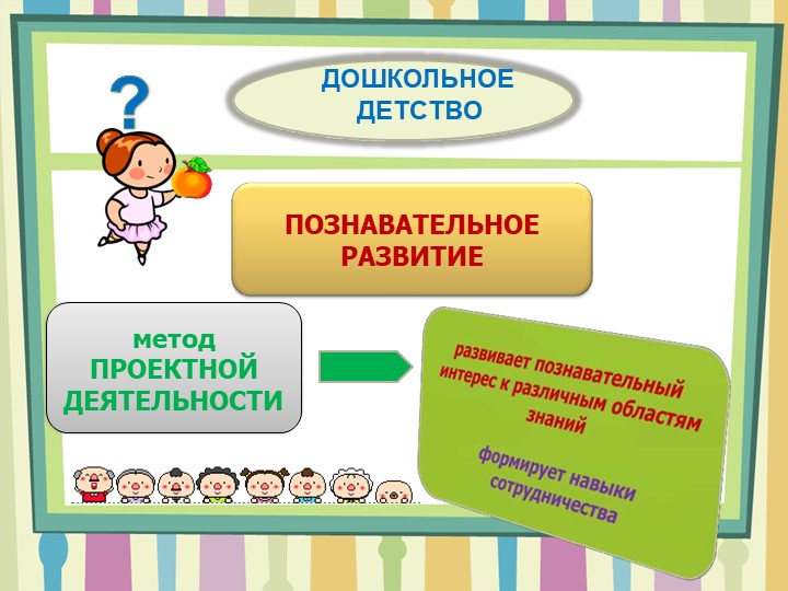 Презентация на тему "Проектная деятельность в ДОУ"