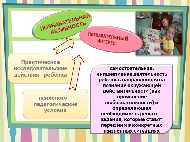 Презентация на тему "Проектная деятельность в ДОУ"