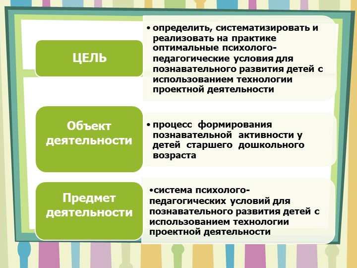 Презентация на тему "Проектная деятельность в ДОУ"
