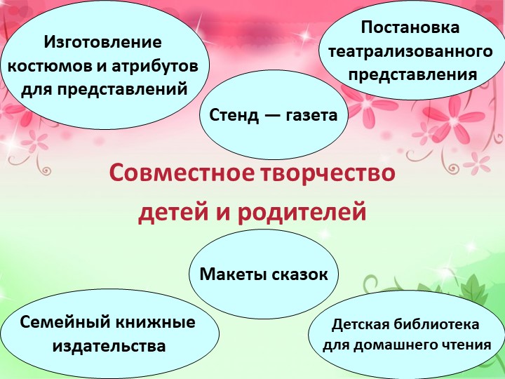 Презентация для воспитателей на тему: "Виды совместного творчества детей младшего дошкольного возраста и их родителей"