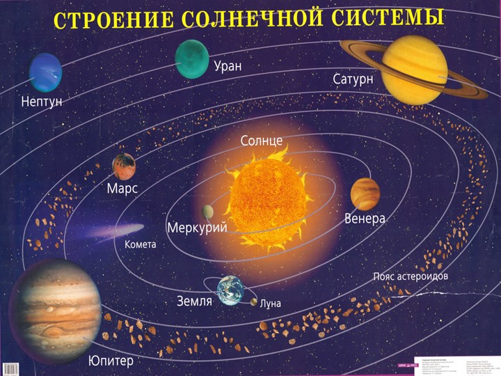 Презентация по теме: "Космическое путешествие"