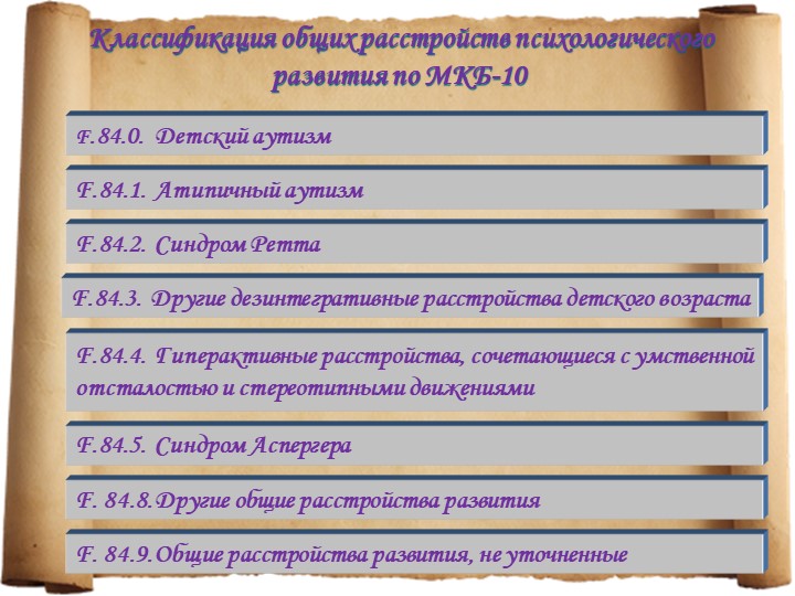 Особенности детей с расстройствами аутистического спектра
