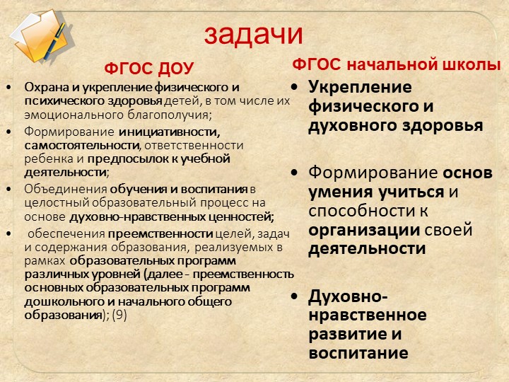 ФГОС дошкольного образования и начального общего образования