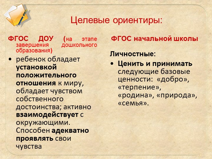 ФГОС дошкольного образования и начального общего образования