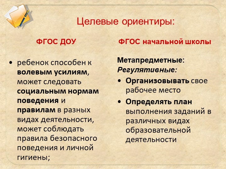 ФГОС дошкольного образования и начального общего образования