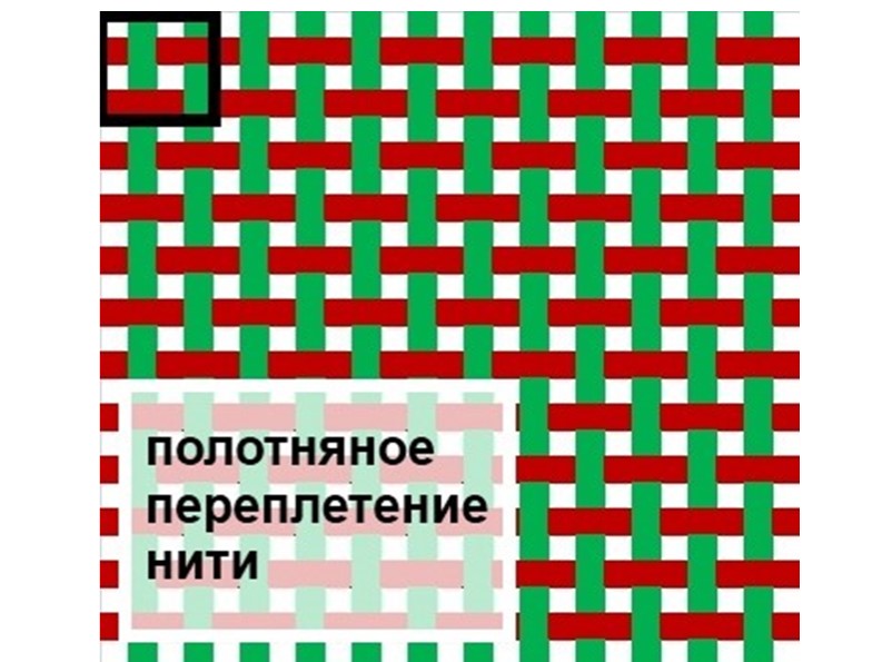 Презентация к занятию в старшей группе ДОО на тему "Ткань: как это сделано"