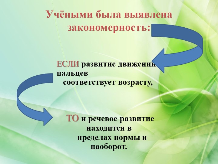 Презентация «Влияние Пальчиковых игр на развитие речи детей младшего дошкольного возраста»