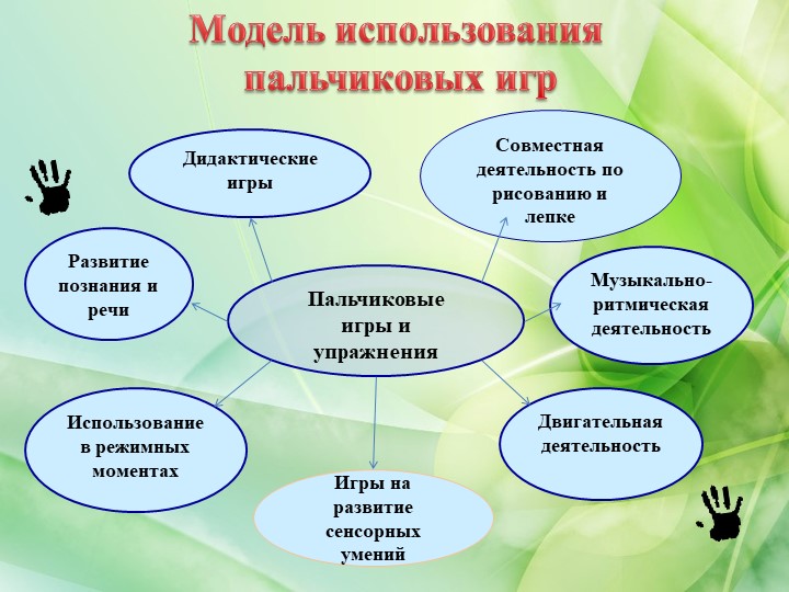 Презентация «Влияние Пальчиковых игр на развитие речи детей младшего дошкольного возраста»