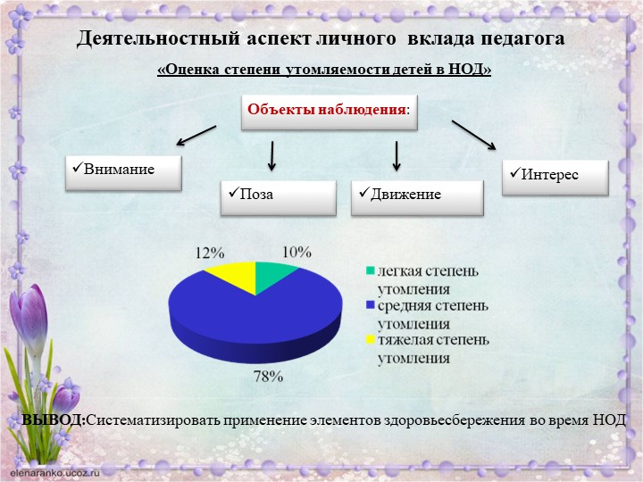 Презентация"Использование здоровьесберегающих технологий при организации НОД в средней группе"