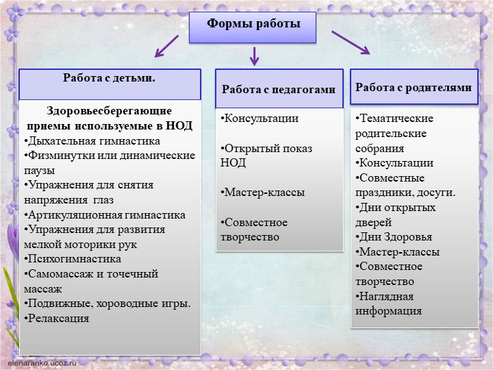 Презентация"Использование здоровьесберегающих технологий при организации НОД в средней группе"