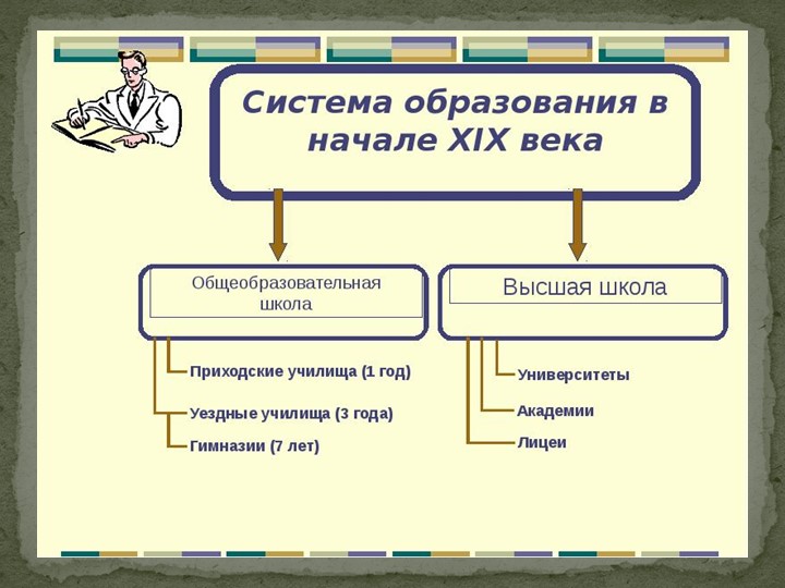 Как и чему учили в Екатеринбурге (по программе мы живем на Урале)