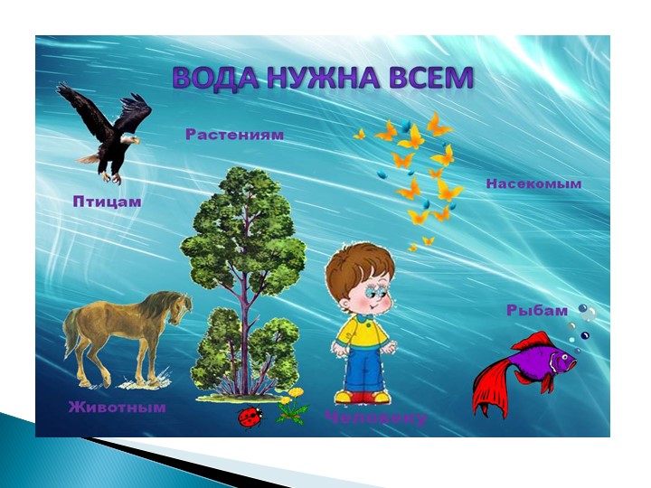 Водные ресурсы земли ( по программе мы живем на Урале)