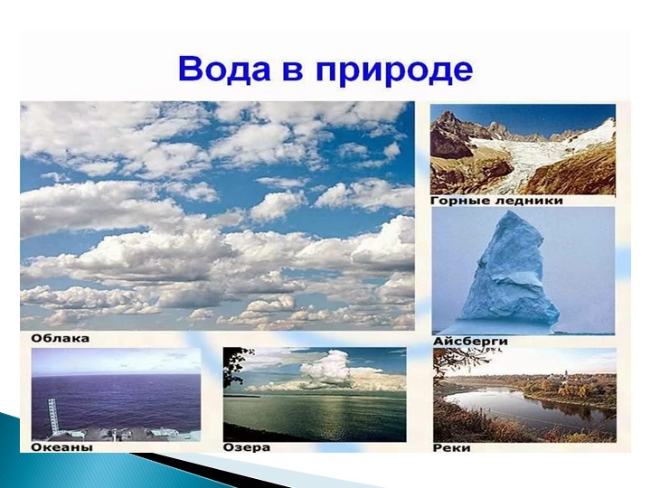 Водные ресурсы земли ( по программе мы живем на Урале)