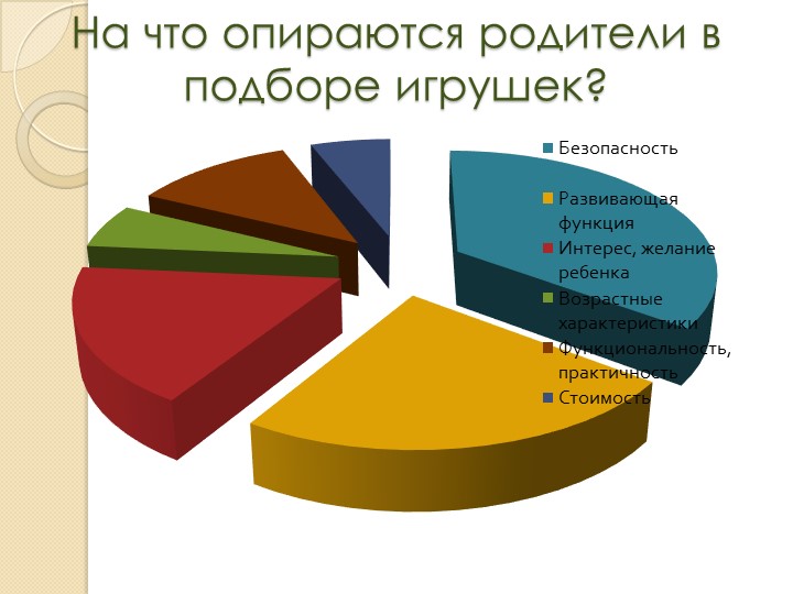 Родительское собрание «Игрушка в жизни ребенка»