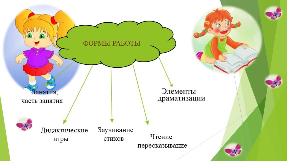 Речевое развития дошкольников посредствам наглядного моделирования