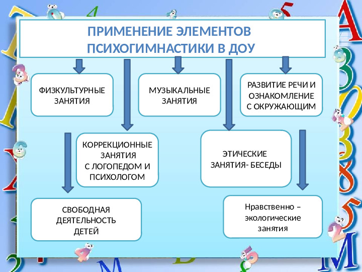Презентация "Использование психогимнастики по методике М. И. Чистяковой в дошкольном учреждении"