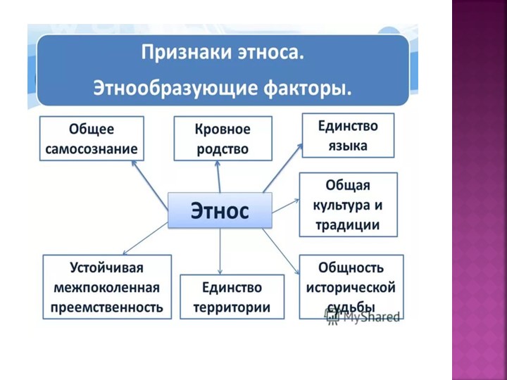 Основные традиции и обычаи ( по программе мы живем на Урале)