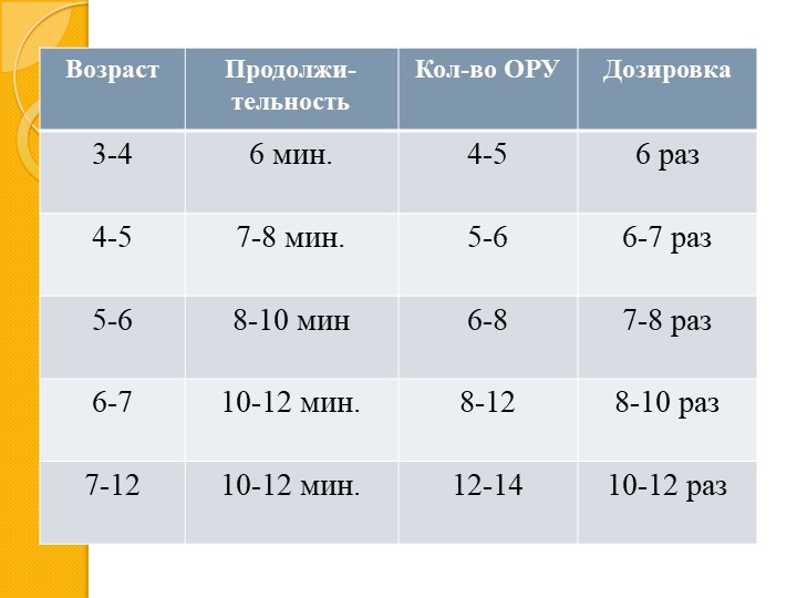 Презентация по МДК 01.03. Методика проведения утренней гимнастики