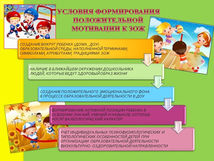 Презентация Средства приобщения дошкольников к здоровому образу жизни