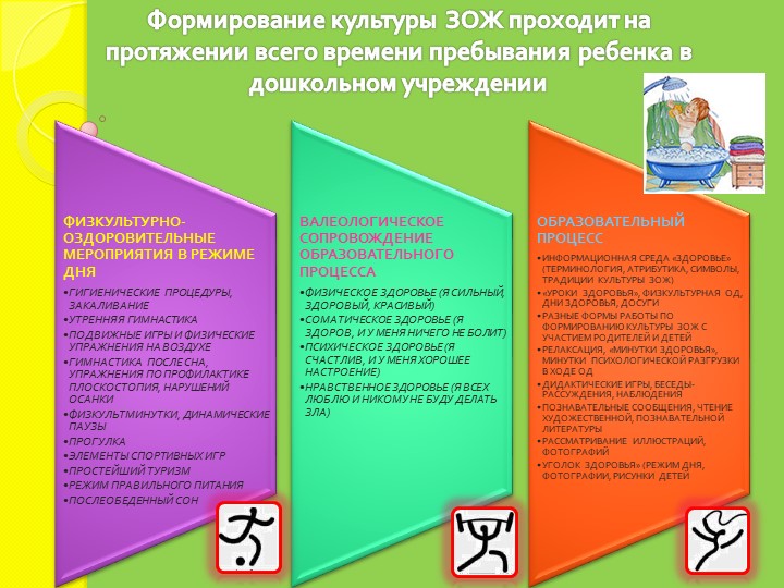 Презентация Средства приобщения дошкольников к здоровому образу жизни
