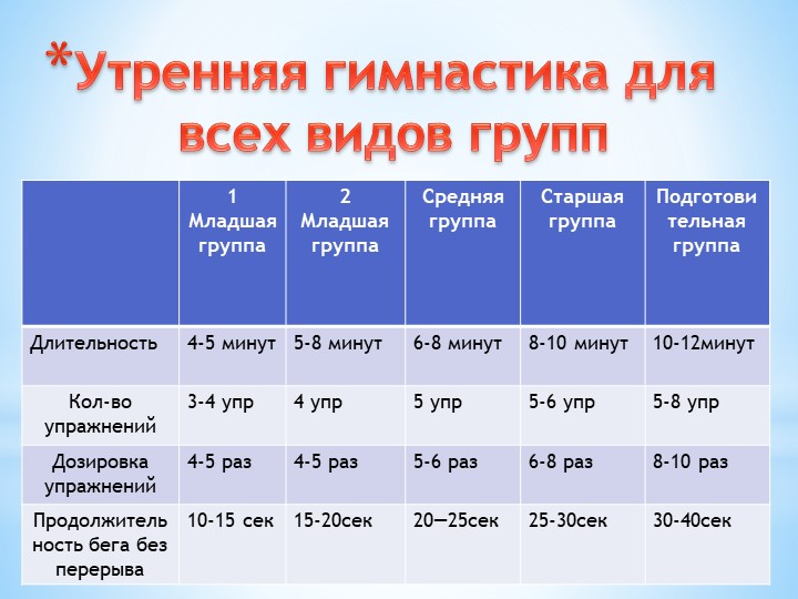Презентация по МДК 01.03. Утренняя гимнастика в старшей группе