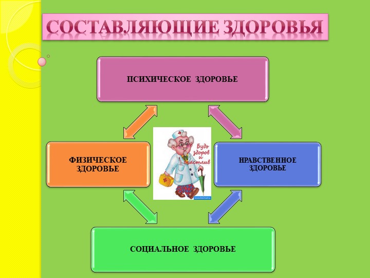 ПРЕЗЕНТАЦИЯ Мотивация , как средство приобщения дошкольников к здоровому образу жизни