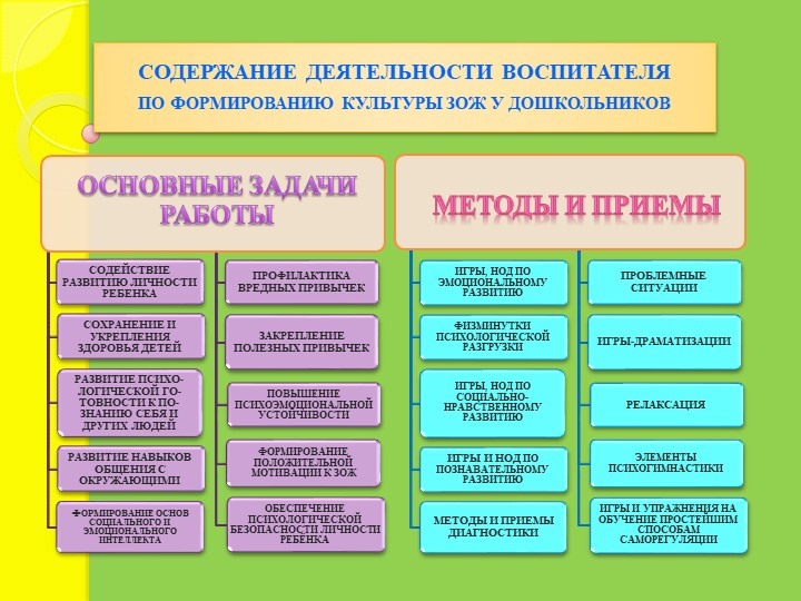 ПРЕЗЕНТАЦИЯ Мотивация , как средство приобщения дошкольников к здоровому образу жизни