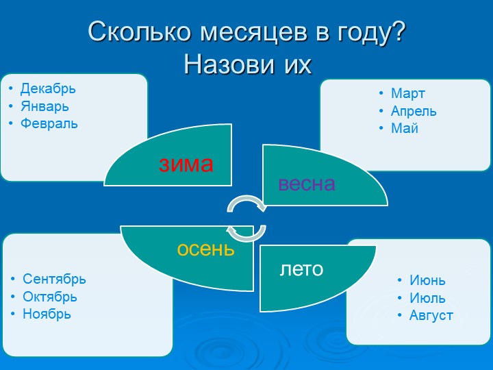 ПРЕЗЕНТАЦИЯ НА ТЕМУ "Зима"