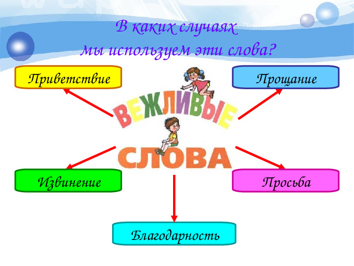 Презентация "Вежливость" для старшей группы