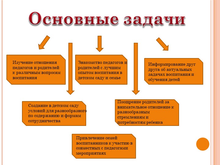 Презентация "Система работы с родителями"