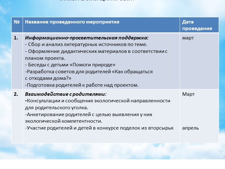 Экологический проект на тему "Сортируем мусор - спасаем планету"